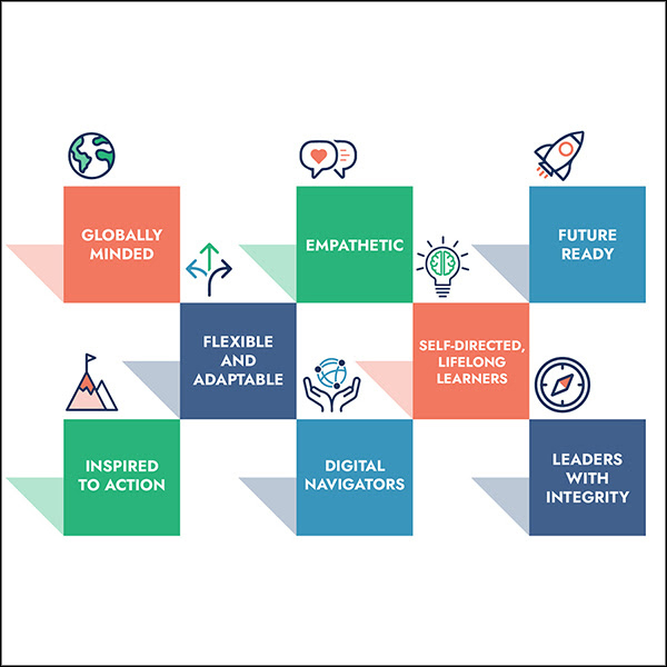 Graphic with the attributes of the Portrait of a Grad